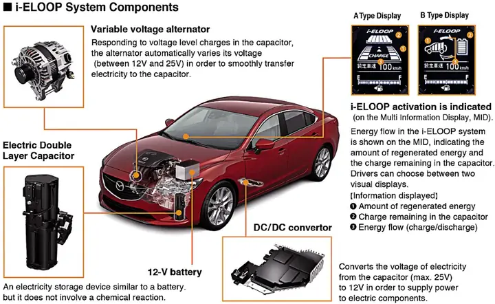 Xe Mazda Nào Được Trang Bị Công Nghệ I-eloop?