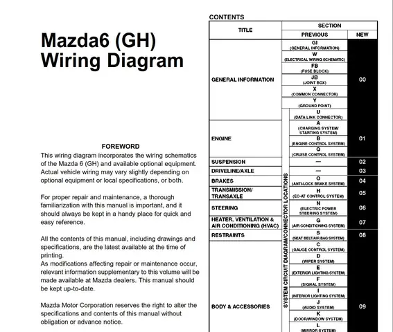 Diagram Động Cơ Mazda Z6: Hướng Dẫn Chi Tiết Cho Người Yêu Xe