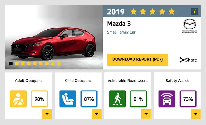 Xe Mazda 3 2019 Sắp Ra Mắt: Hé Lộ Thông Tin Chi Tiết & Đánh Giá Toàn Diện