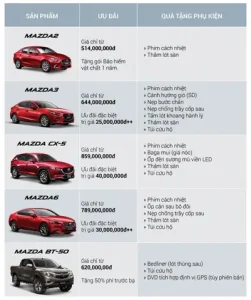 Xe Mazda 3 Có Những Loại Nào? Cập Nhật Đầy Đủ Các Phiên Bản