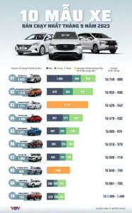 Top 5 Mẫu Xe Mazda Bán Chạy Nhất Cho Người Việt