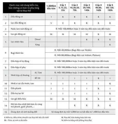 Xe Mazda Bao Dưỡng Bao Nhiêu Tiền: Cập Nhật Giá Mới Nhất 2024