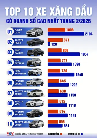 Xe Mazda Chạy Dầu Vn: Hướng Dẫn Toàn Diện Từ A-z