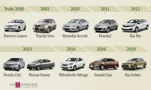 Xe Mazda Đối Thủ Vios: So Sánh Chi Tiết Từ A-z Cho Người Mua Xe Thông Thái