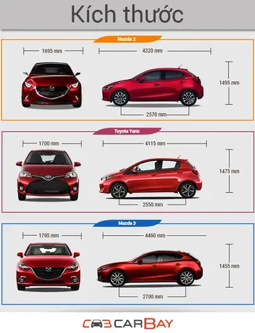 So Sánh Xe Yaris G Và Mazda 3 Hatchback: Lựa Chọn Nào Phù Hợp Với Bạn?
