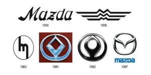 Ý Nghĩa Biểu Tượng Mazda: Lịch Sử, Thiết Kế Và Tầm Nhìn