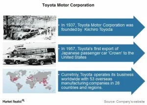 About Toyota – Tổng Quan Thương Hiệu Ô Tô Hàng Đầu