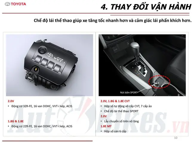 Acis Toyota Là Gì? Giải Thích Chi Tiết Hệ Thống Kiểm Soát Ổn Định Cho Xe Ô Tô