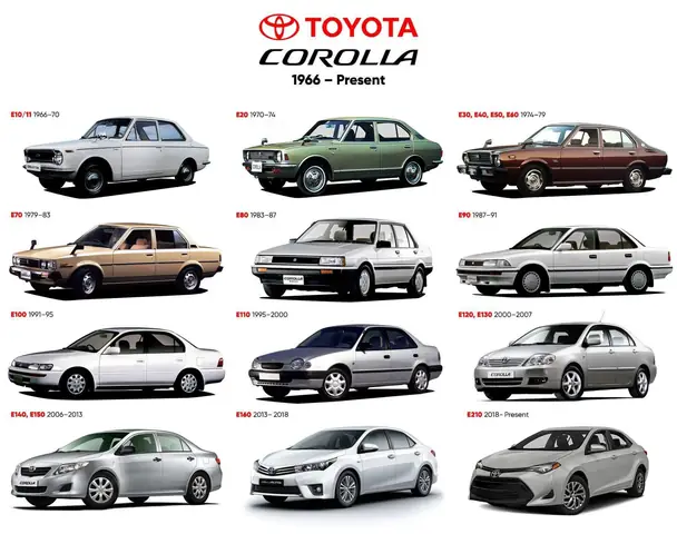 Tất Cả Các Dòng Xe Toyota: Tổng Quan Toàn Diện Cho Người Mua Xe