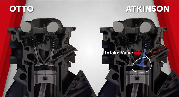 Atkinson Toyota: Tổng Quan Về Thương Hiệu Và Các Mẫu Xe Nổi Bật Atkinson Toyota: Tổng Quan Về Thương Hiệu Và Các Mẫu Xe Nổi Bật