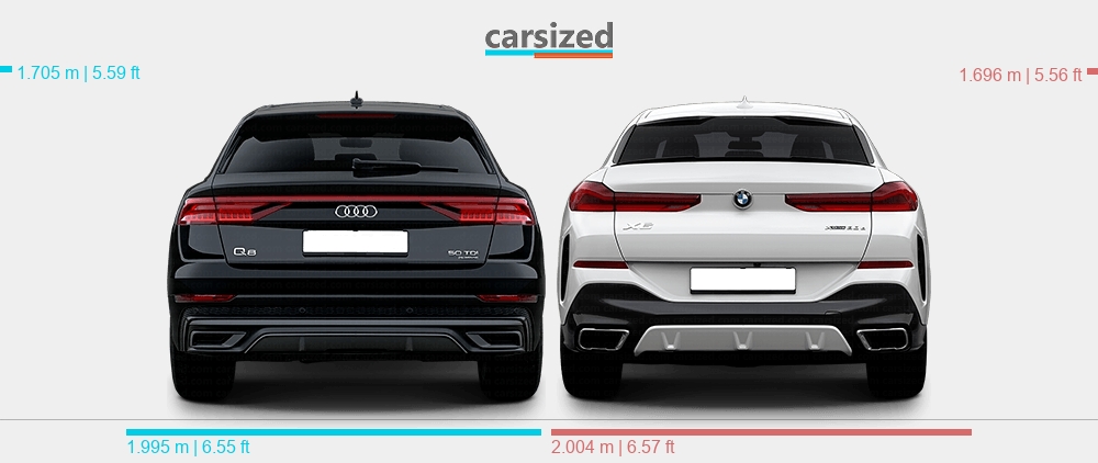 Audi Q8 vs BMW X6: So sánh chi tiết hai ông hoàng SUV Coupe hạng sang 2 audi q8 vs bmw x6 - Hình 4