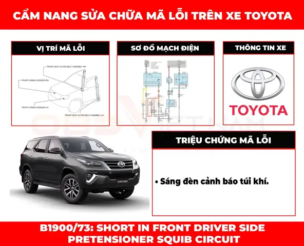 B1900 Toyota: Tổng Quan Chi Tiết Về Động Cơ Và Ứng Dụng Trong Các Dòng Xe