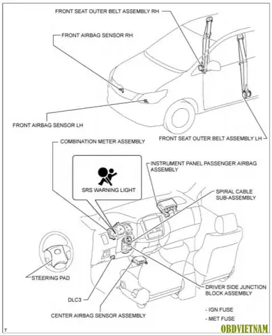 B1906 Toyota: Đánh Giá Chi Tiết Và Thông Tin Cần Biết