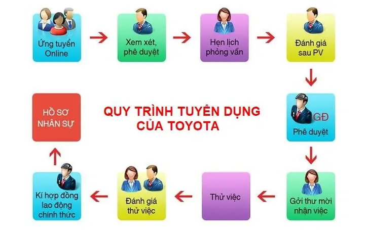 Bài Test Toyota: Đánh Giá Toàn Diện Các Mẫu Xe, Công Nghệ Và Trải Nghiệm Lái Bài Test Toyota: Đánh Giá Toàn Diện Các Mẫu Xe, Công Nghệ Và Trải Nghiệm Lái