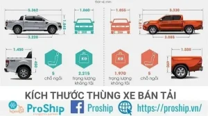 Tải Trọng Thùng Sau Xe Bán Tải Mazda: Bao Nhiêu Kg Là An Toàn?