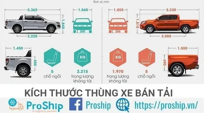 Tải Trọng Thùng Sau Xe Bán Tải Mazda: Bao Nhiêu Kg Là An Toàn?