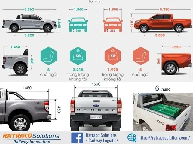 Tải Trọng Thùng Sau Xe Bán Tải Mazda: Bao Nhiêu Kg Là An Toàn?