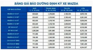 Bảng Giá Bảo Dưỡng 40000km Mazda 6 Phạm Văn Đồng: Chi Tiết & Lưu Ý Quan Trọng
