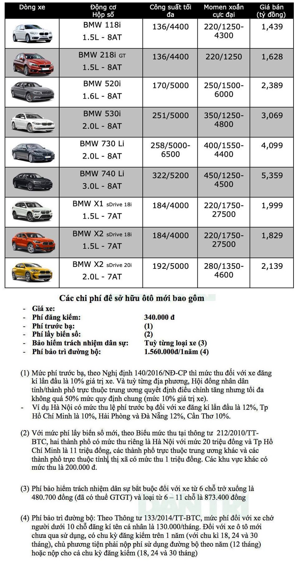 Bảng giá BMW mới nhất 2025: Cập nhật chi tiết tất cả dòng xe từ hạng sang đến thể thao 1 bảng giá bmw - Hình 4