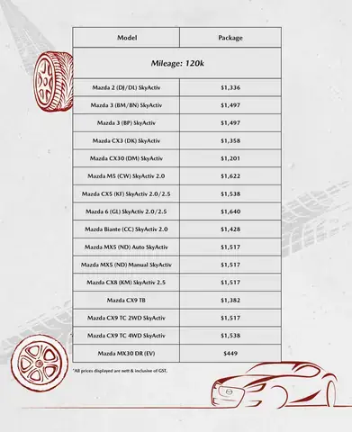Cập Nhật Bảng Giá Dịch Vụ Mazda: Hướng Dẫn Chi Tiết A-z