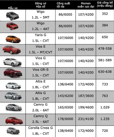 Bảng Giá Toyota 2026: Cập Nhật Chi Tiết Các Dòng Xe Và Giá Bán Lẻ