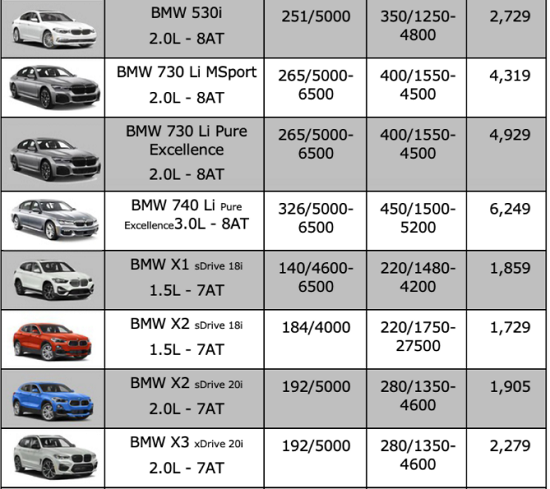 Bảng Giá Xe BMW Mới Nhất 2024: Cập Nhật Chi Tiết Từng Dòng Xe 2 bảng giá xe bmw - Hình 3