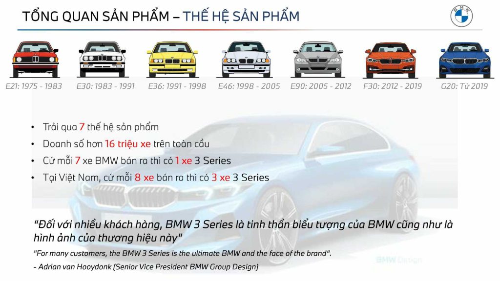 Bảng Giá Xe BMW 320i Mới Nhất 2024: Chi Tiết Từng Phiên Bản & Lăn Bánh 2 bảng giá xe bmw 320i - Hình 4