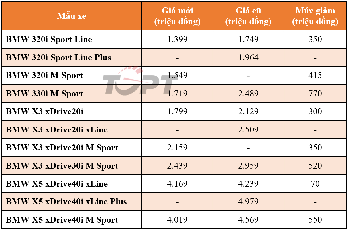 Bảng Giá Xe BMW Mới Nhất 2024: Cập Nhật Chi Tiết Từng Dòng Xe 1 bảng giá xe bmw - Hình 4
