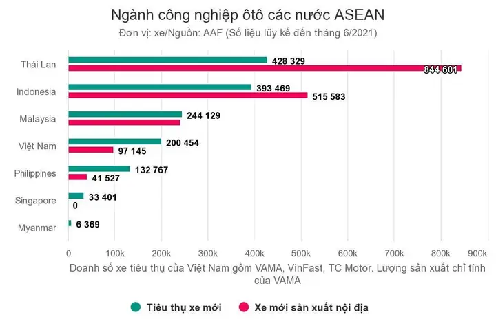 Bảng Số Lượng Tiêu Thụ Mazda Qua Các Năm: Phân Tích Chi Tiết Xu Hướng & Tác Động