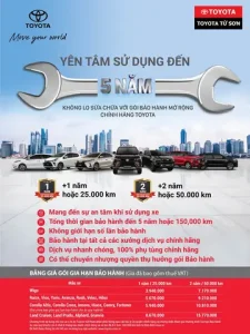 Bảo Hành Toyota: Hướng Dẫn Chi Tiết Về Các Chính Sách, Quy Trình Và Lưu Ý Quan Trọng