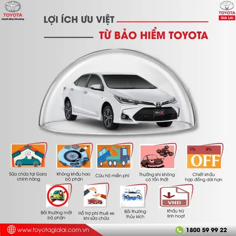 Bảo Hiểm Toyota: Hướng Dẫn Chi Tiết Lựa Chọn Và Lợi Ích Bảo Hiểm Toyota: Hướng Dẫn Chi Tiết Lựa Chọn Và Lợi Ích