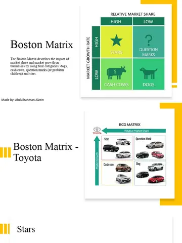 Bcg Matrix Và Chiến Lược Phát Triển Sản Phẩm Của Toyota: Phân Tích Chi Tiết Và Áp Dụng Thực Tiễn Bcg Matrix Và Chiến Lược Phát Triển Sản Phẩm Của Toyota: Phân Tích Chi Tiết Và Áp Dụng Thực Tiễn
