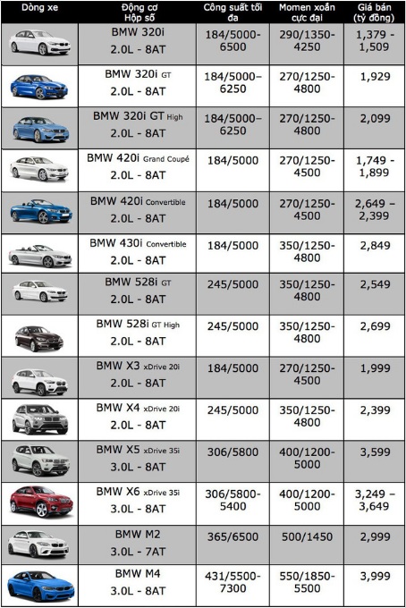 BMW 2018 giá bao nhiêu? Bảng giá chi tiết từng dòng xe và kinh nghiệm mua xe cũ 2 bmw 2018 giá bao nhiêu - Hình 4