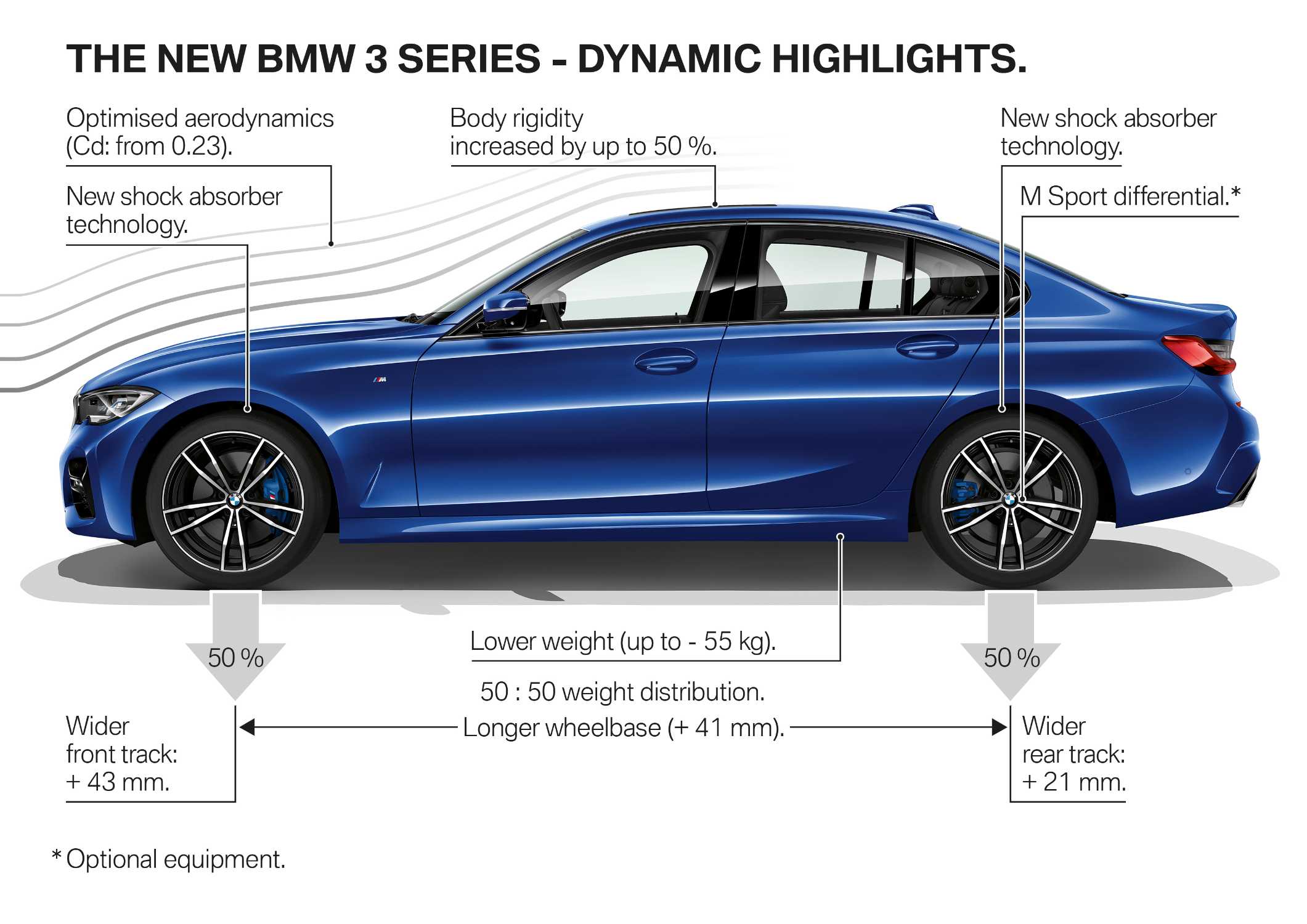 BMW 320i Dimensions: Kích Thước Chi Tiết Từ A Đến Z Cho Người Mua Xe 1 bmw 320i dimensions - Hình 2
