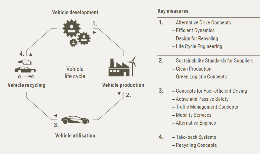 bmw corporate social responsibility