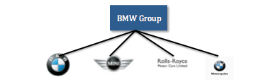 BMW Group Brands: Danh mục các thương hiệu xe hơi và dịch vụ di động cao cấp 2 bmw group brands - Hình 1