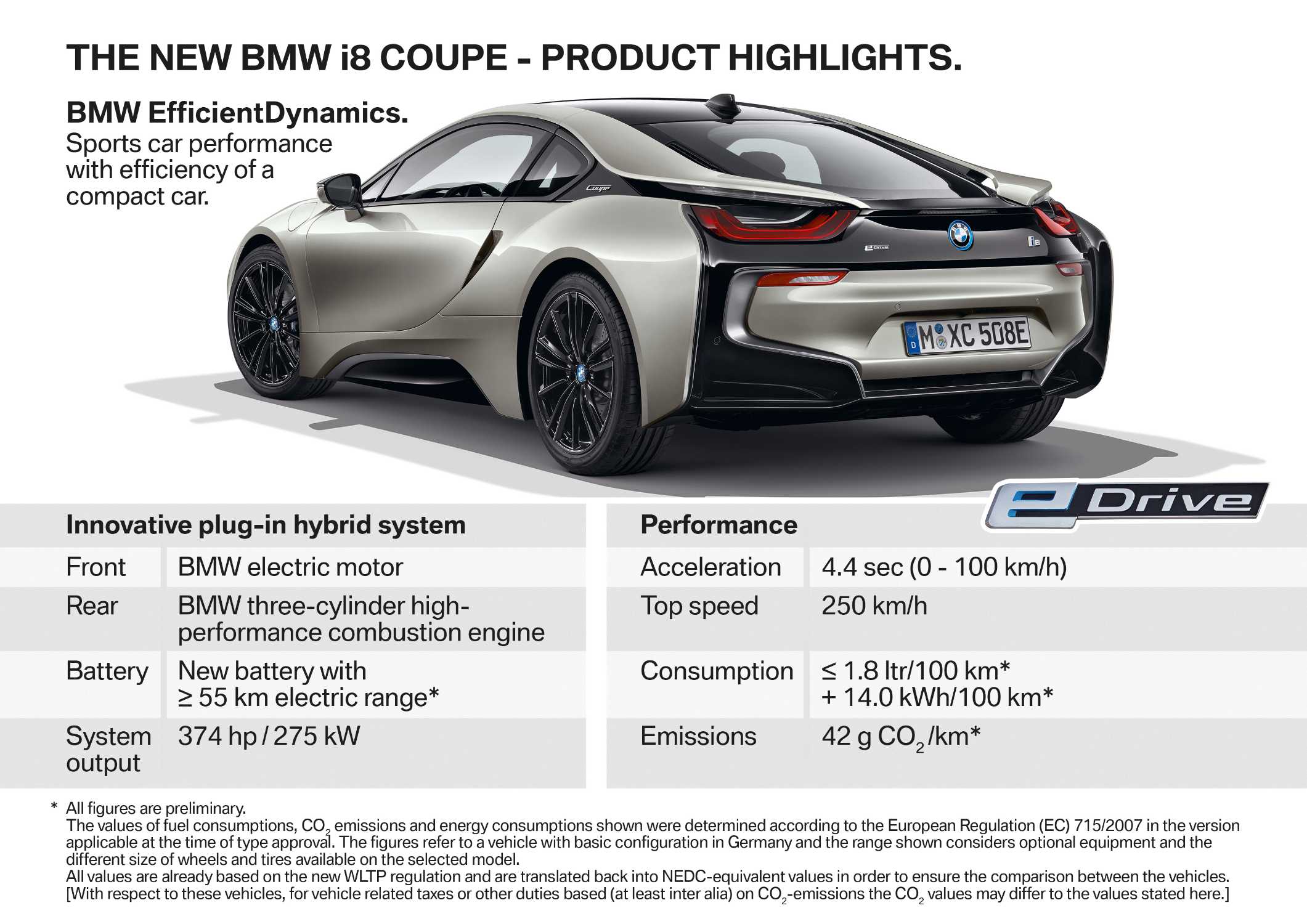 bmw i8 specs - Hình 3