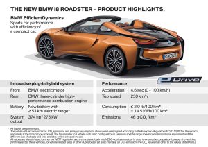 bmw i8 specs