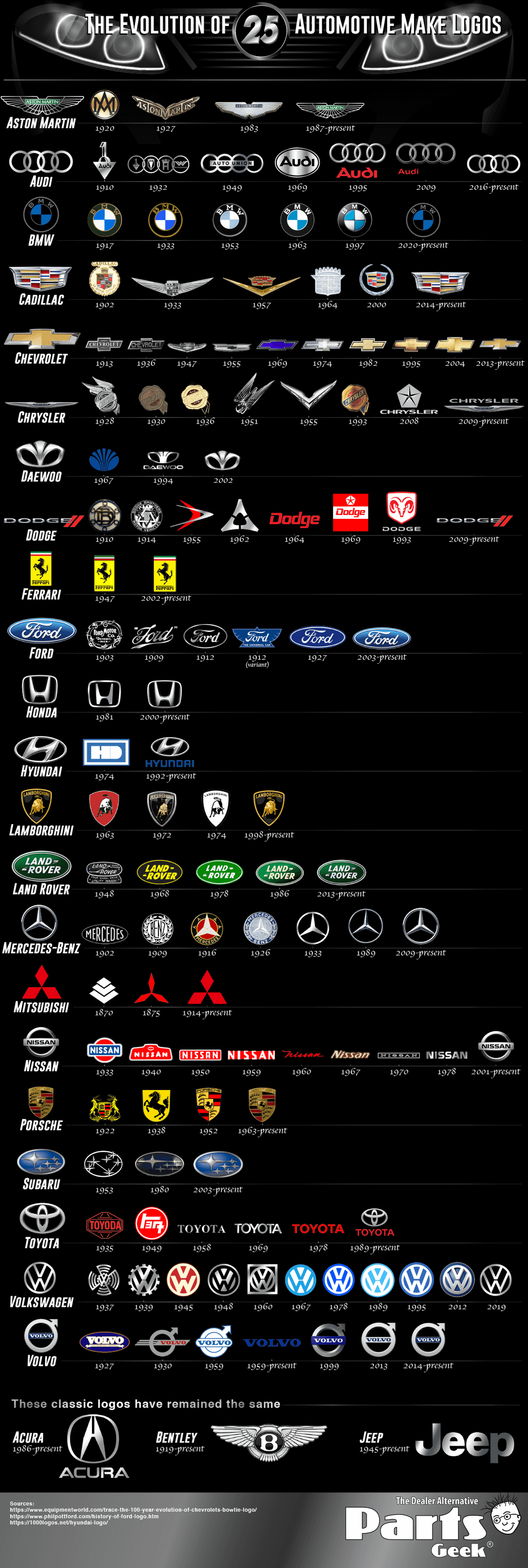 Lịch sử biểu tượng BMW Logo: Hành trình từ cánh quạt máy bay đến biểu tượng xe hơi đẳng cấp 3 bmw logo history - Hình 2