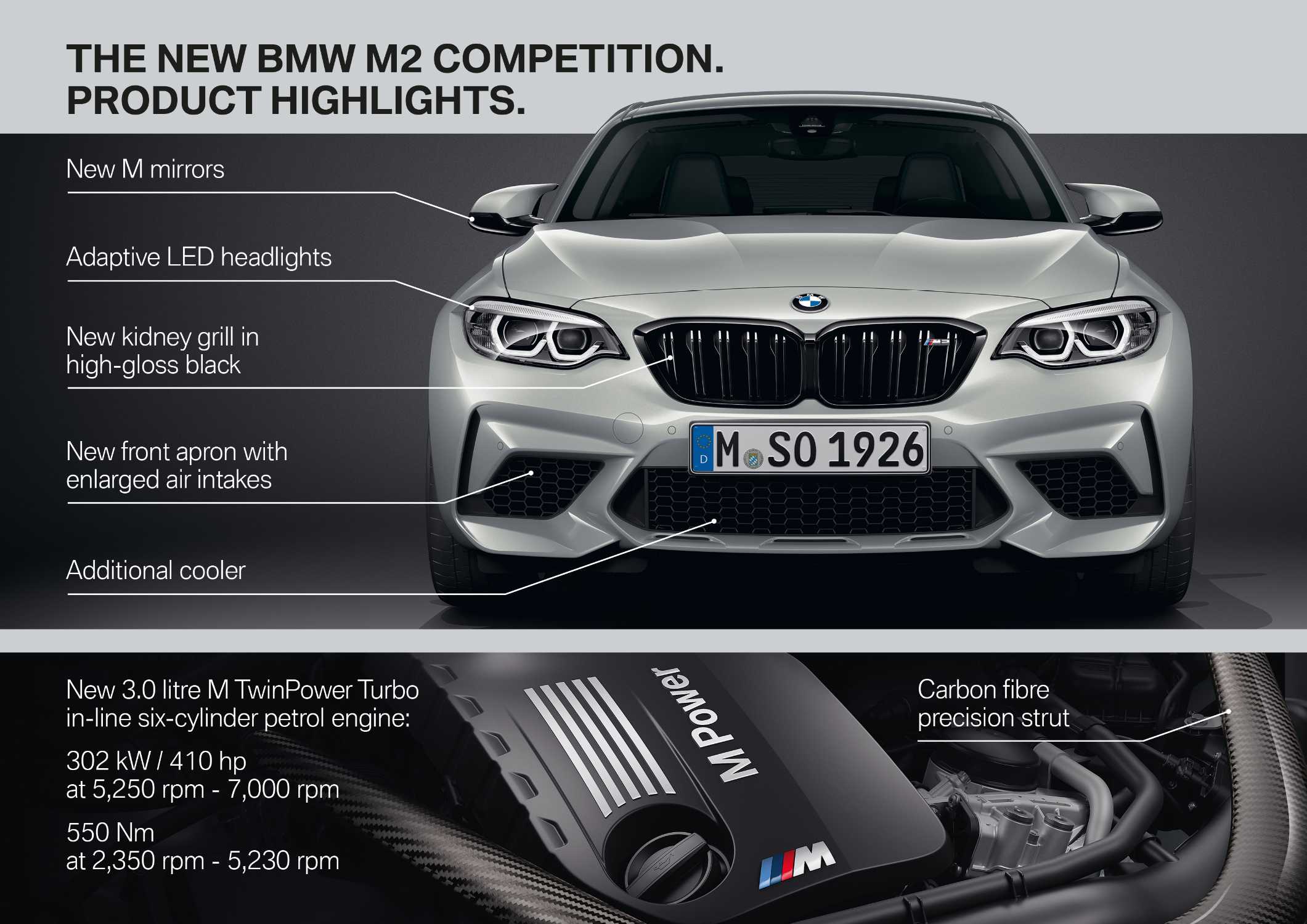 BMW M2 Specs: Phân Tích Chi Tiết Mọi Thông Số Kỹ Thuật và Hiệu Năng 1 bmw m2 specs - Hình 5