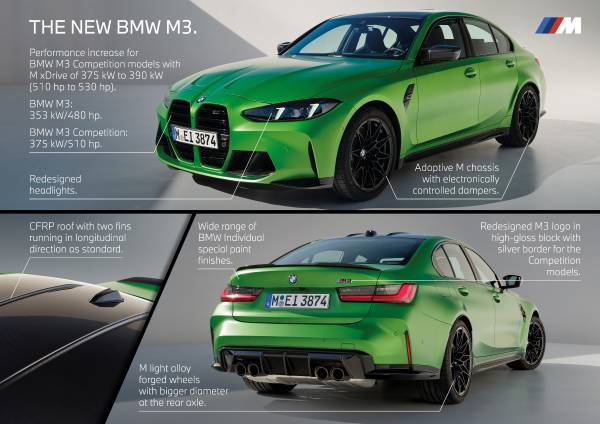BMW M3 Specs: Phân Tích Chi Tiết Thông Số Kỹ Thuật Qua Các Thế Hệ 4 bmw m3 specs - Hình 2