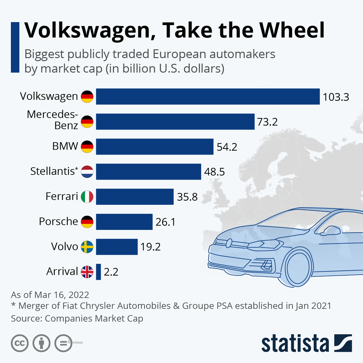 Vốn Hóa Thị Trường BMW: Phân Tích Chi Tiết Về Giá Trị Của Gã Khổng Lồ Ô Tô Đức 4 bmw market cap - Hình 2