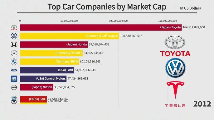 Vốn Hóa Thị Trường BMW: Phân Tích Chi Tiết Về Giá Trị Của Gã Khổng Lồ Ô Tô Đức 3 bmw market cap - Hình 3