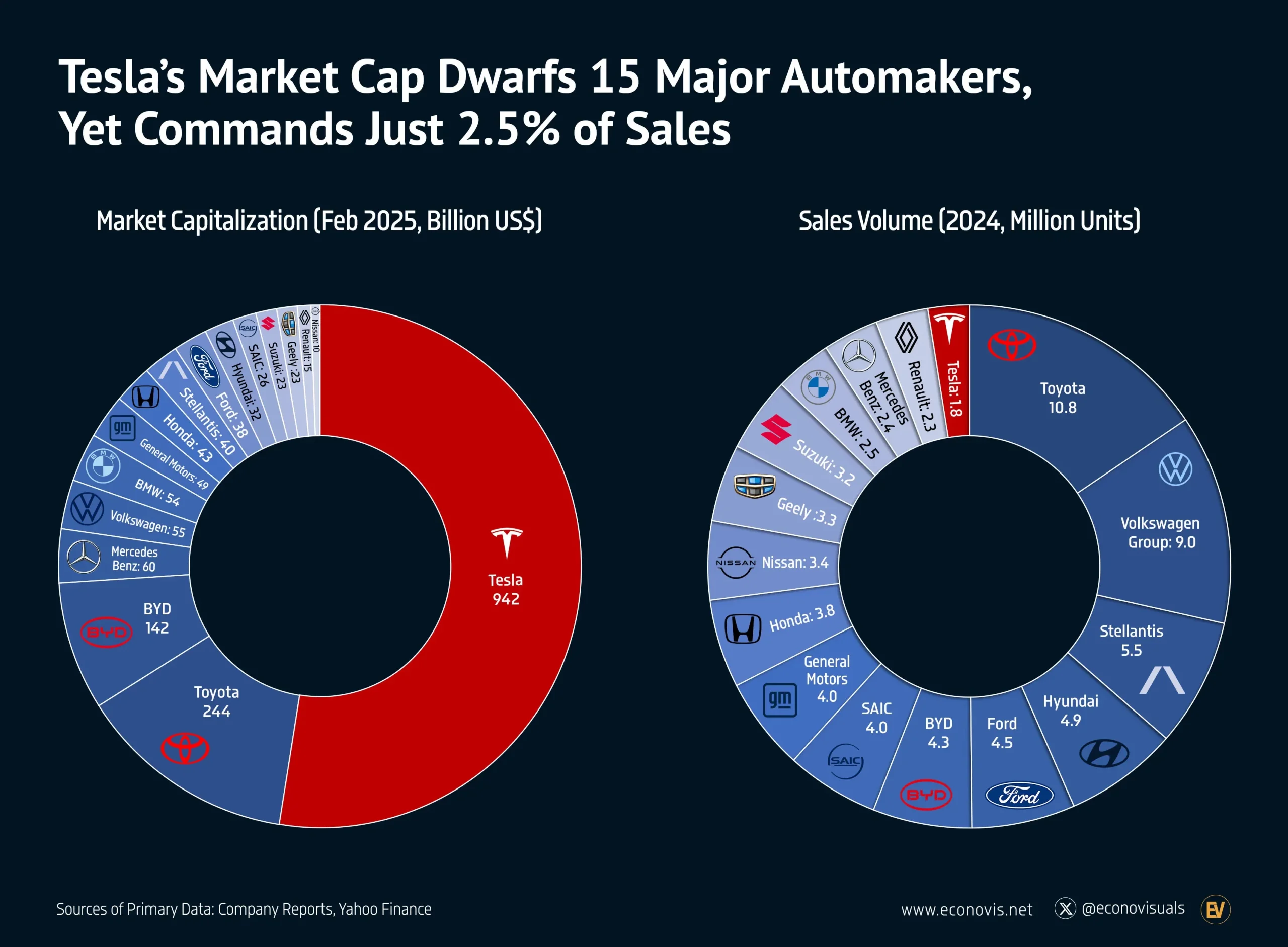 Vốn Hóa Thị Trường BMW: Phân Tích Chi Tiết Về Giá Trị Của Gã Khổng Lồ Ô Tô Đức 2 bmw market cap - Hình 4
