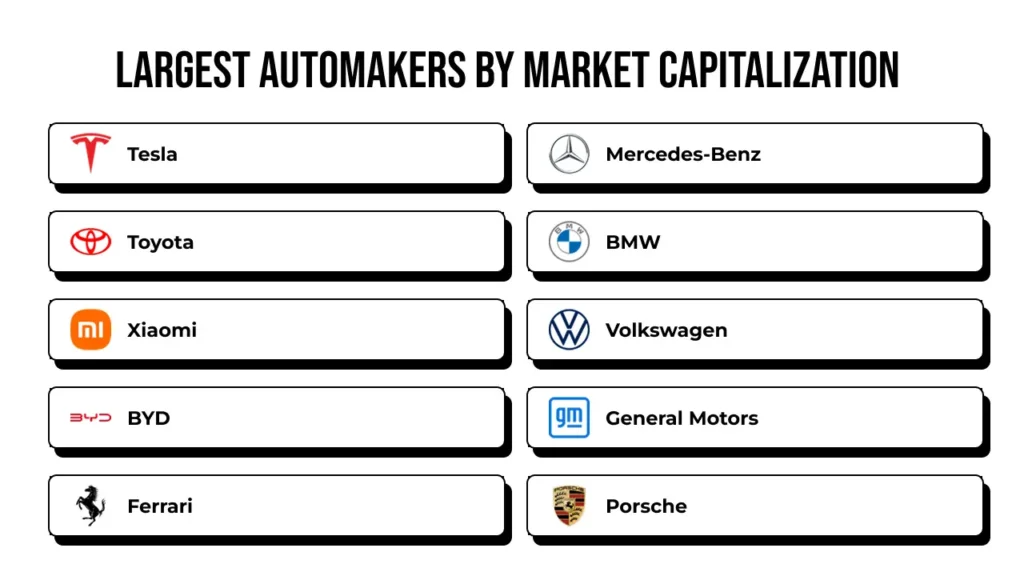 Vốn Hóa Thị Trường BMW: Phân Tích Chi Tiết Về Giá Trị Của Gã Khổng Lồ Ô Tô Đức 1 bmw market cap - Hình 5