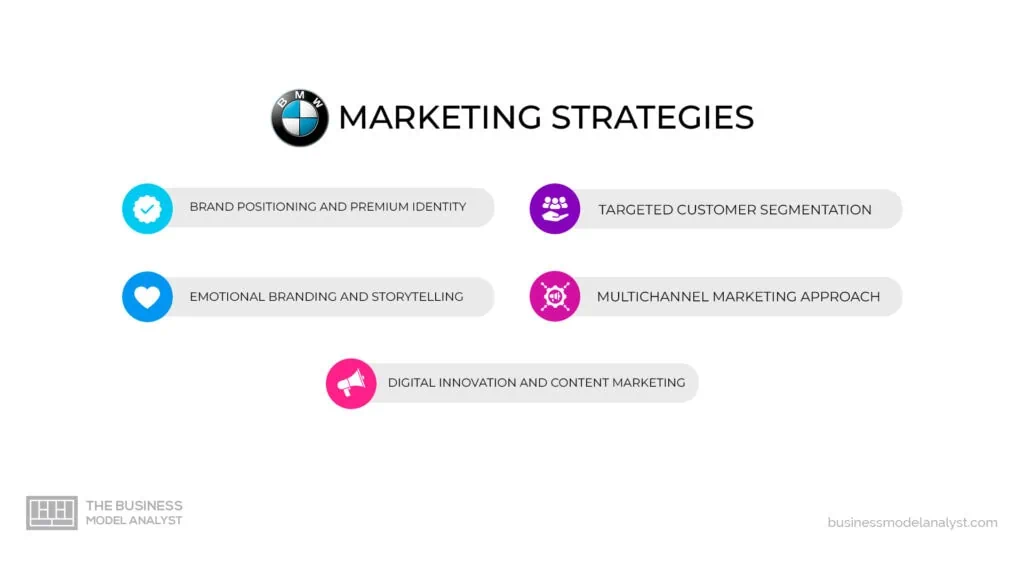 bmw marketing strategy - Hình 3