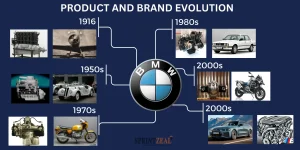 bmw marketing strategy