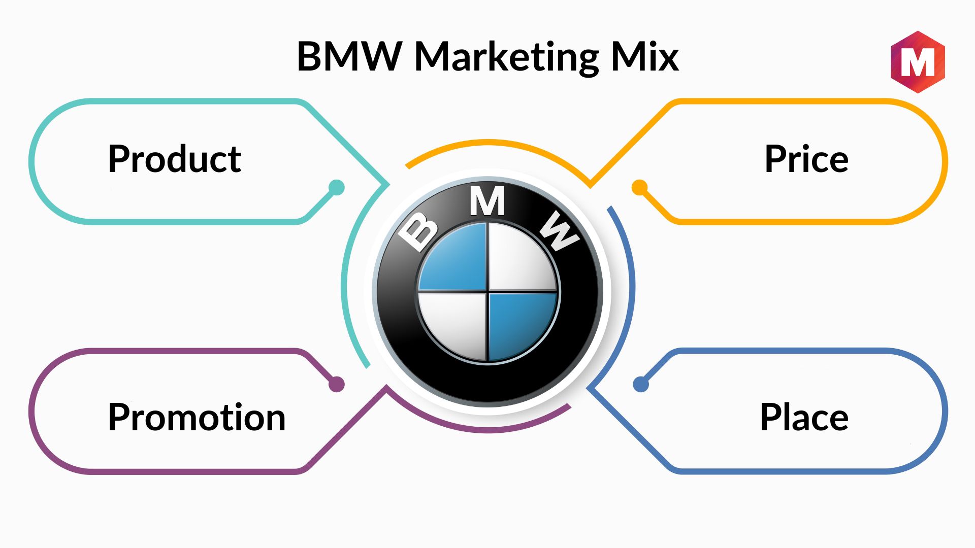 bmw marketing strategy - Hình 5