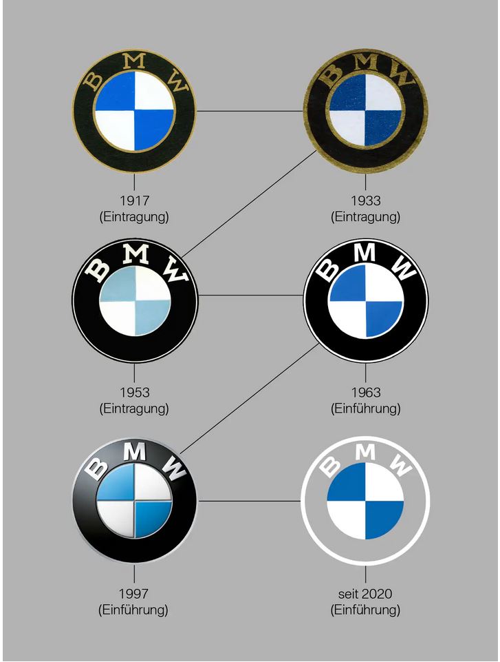 BMW Meaning: Giải Mã Ý Nghĩa Đằng Sau Biểu Tượng Xe Hơi Đức 1 bmw meaning - Hình 3