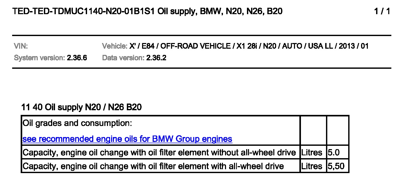 Dung tích dầu động cơ BMW N20: Hướng dẫn chi tiết và chính xác nhất 1 bmw n20 engine oil capacity - Hình 4